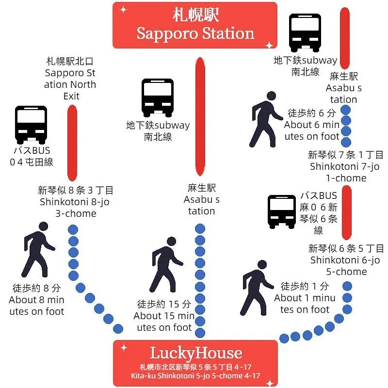 Homestay Lucky House 札幌民宿